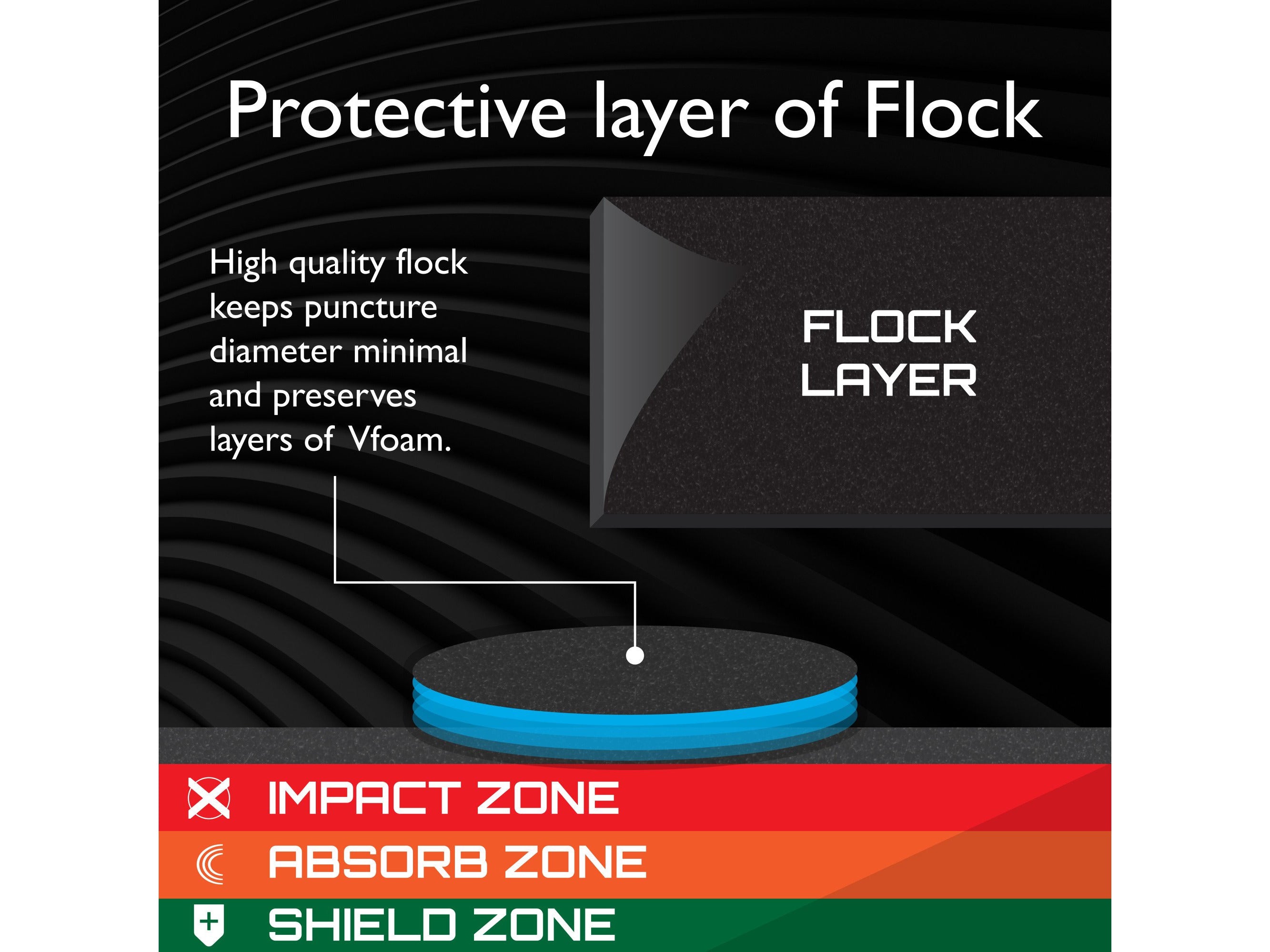 Viper Wall Defender II Dartboard Surround - HomeFitPlay