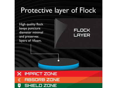 Viper Wall Defender II Dartboard Surround - HomeFitPlay